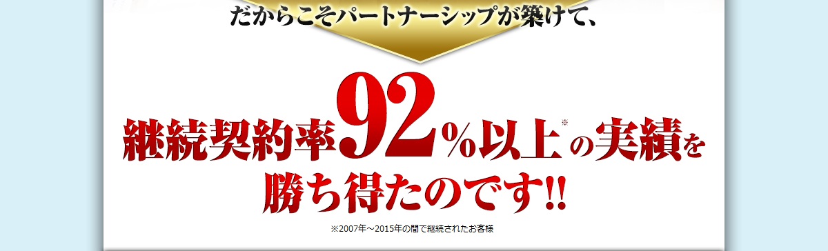 だからこそパートナーシップが築けて、継続契約率92％以上※の実績を勝ち得たのです！!※2007年～2012年の間で継続されたお客様
