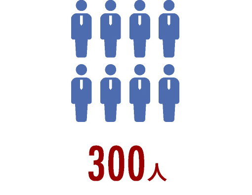 300人従業員数