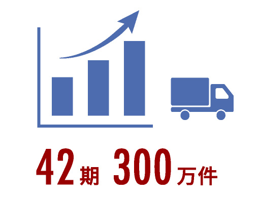 42期300万件出荷件数推移