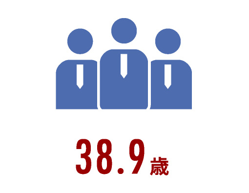 38.9歳平均年齢