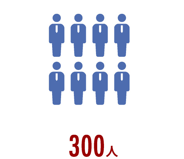 従業員数 300人