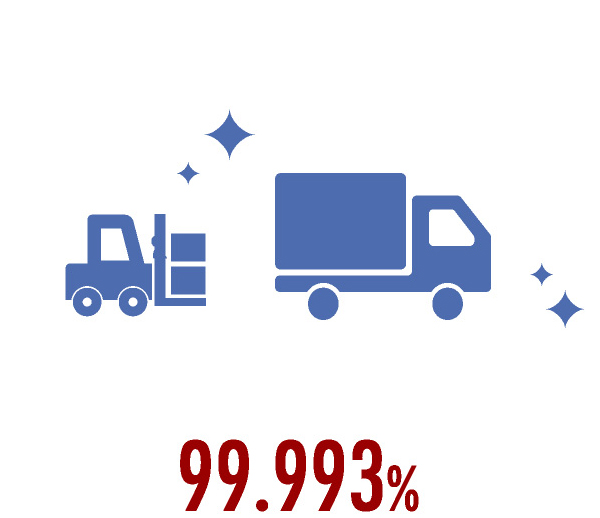 99.993% 出荷精度