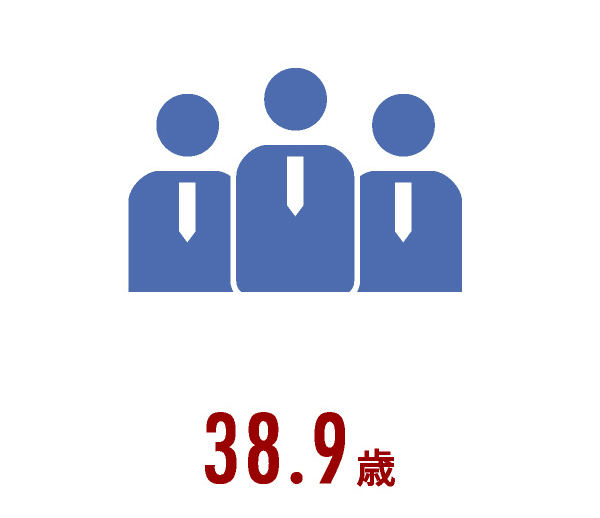 38.9歳平均年齢