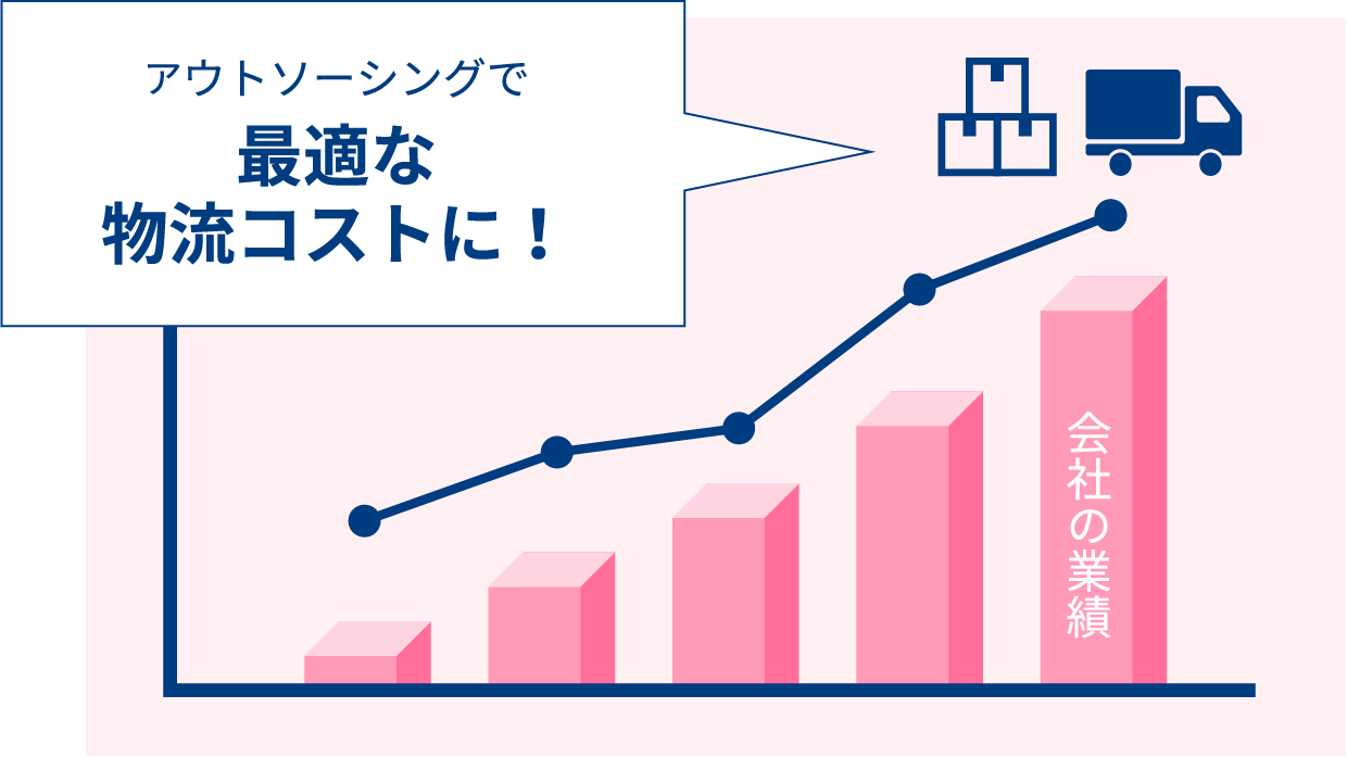 業績連動型コストで経営リスクを大幅軽減