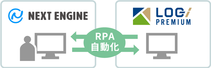 RPA自動化